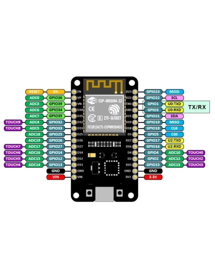 ESP32 Development Board – Wi-Fi & Bluetooth